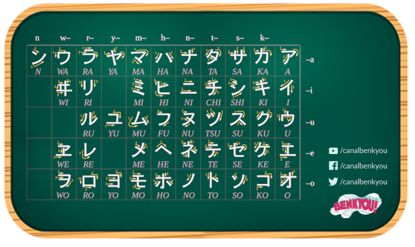 escrita katakana