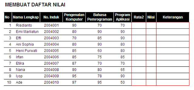 Makalah ilmiah karya tulis abstrak benar dalam penulisan Contoh Tabel Membuat Laporan Daftar Nilai Siswa - Back to