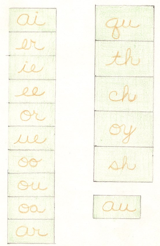 Montessori Nuggets Sandpaper Letters