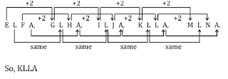 Reasoning Questions for SSC and Railway Exam 2018: 30th December (Solutions)_3.1