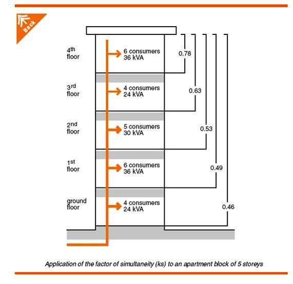 Electrical Load Estimation Part One Electrical Knowhow