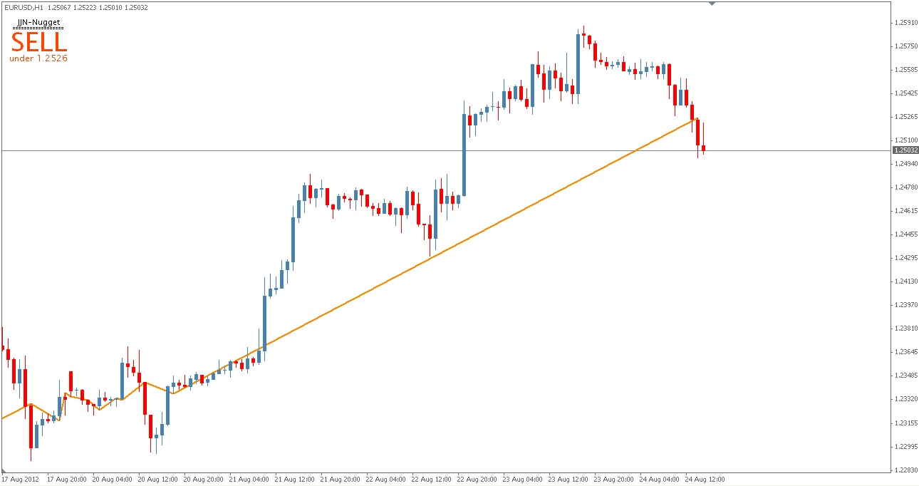 Atw forex