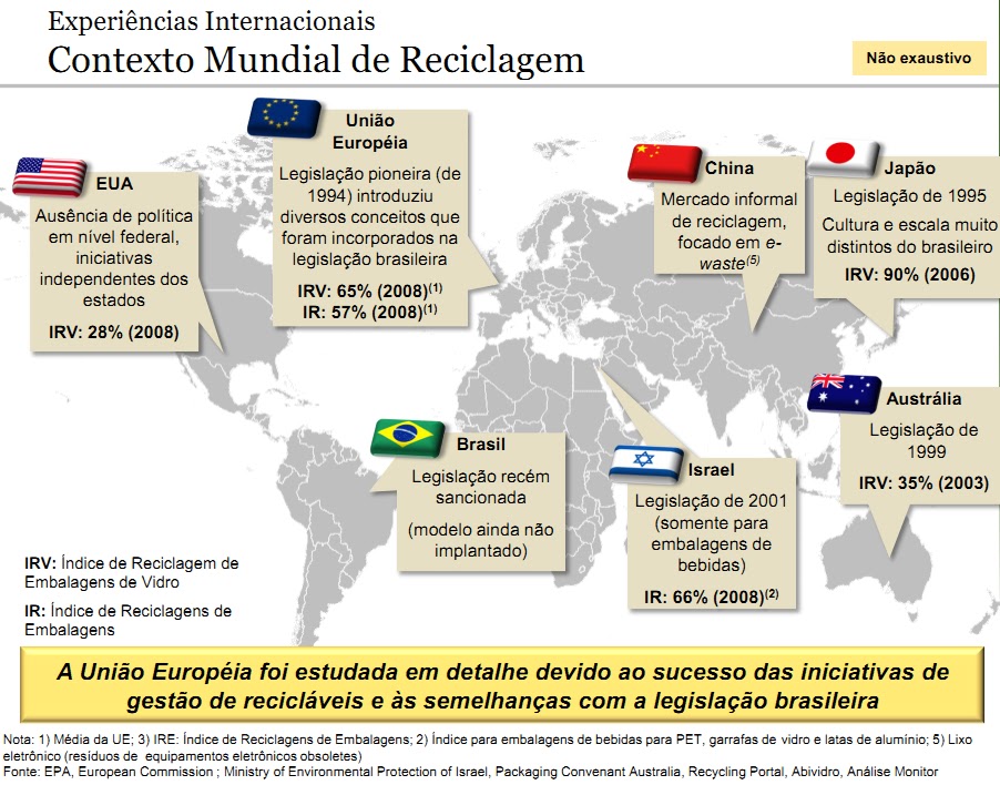 P+L Um modelo nacional para a