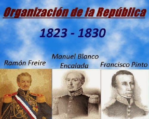 2.- ORGANIZACIÓN DE LA REPÚBLICA