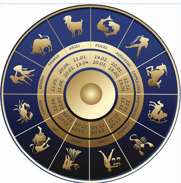Vipani Sangeetham: The Sun moves Clock wise or Anti Clock wise