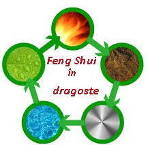 FENG SHUI - Cele 5 elemente ale dragostei si spiritualitatii