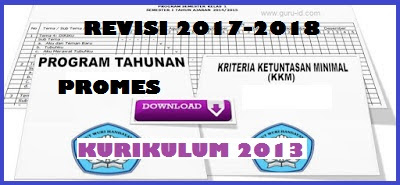 Prota Promes Ski Mi K13 Kelas 1 2 3 4 5 6 Revisi 2018 Rpp Kurikulum 2013 Sma Smp Sd Baru