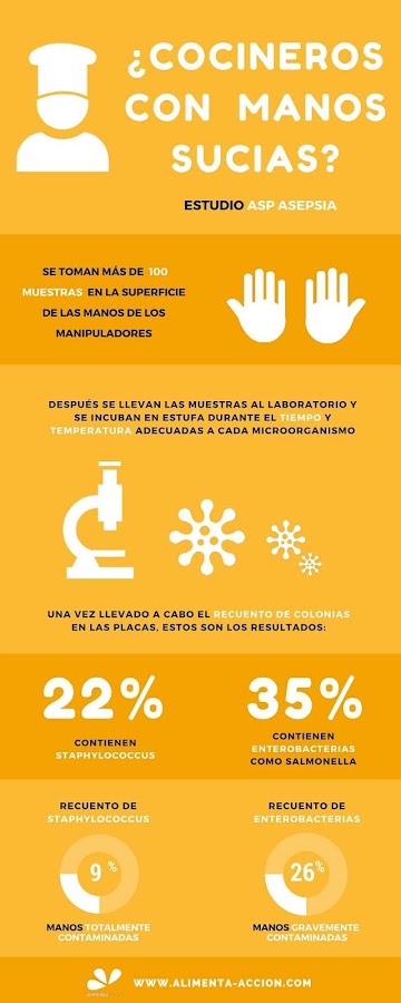 infografía, higiene manos, seguridad alimentaria, manipulación de alimentos, alimentos, higiene, inocuidad alimentaria