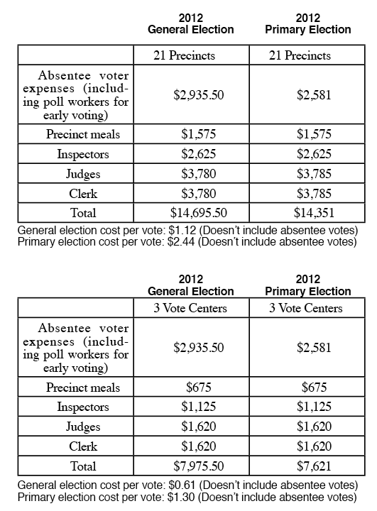 On The Beat in Bluffton County board to research new voting system