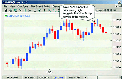 Articulos forex