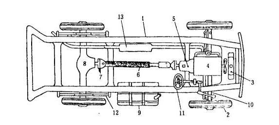Layout of an Automobile ~ Automobile Engineering.