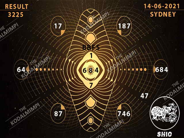 gambar togel sydney