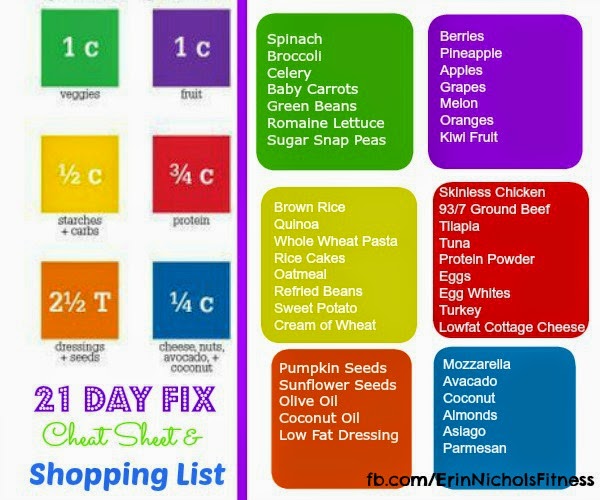 21 Day Fix Diet Sheet - Modus Operandi