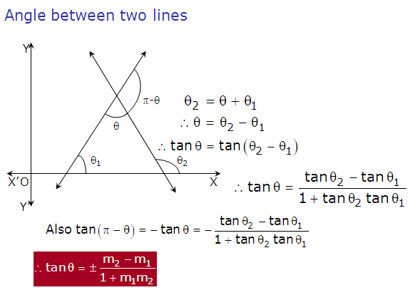 Slope of the line ,Angle between two lines,equation for perpendicular lines,parallel lines with solve example