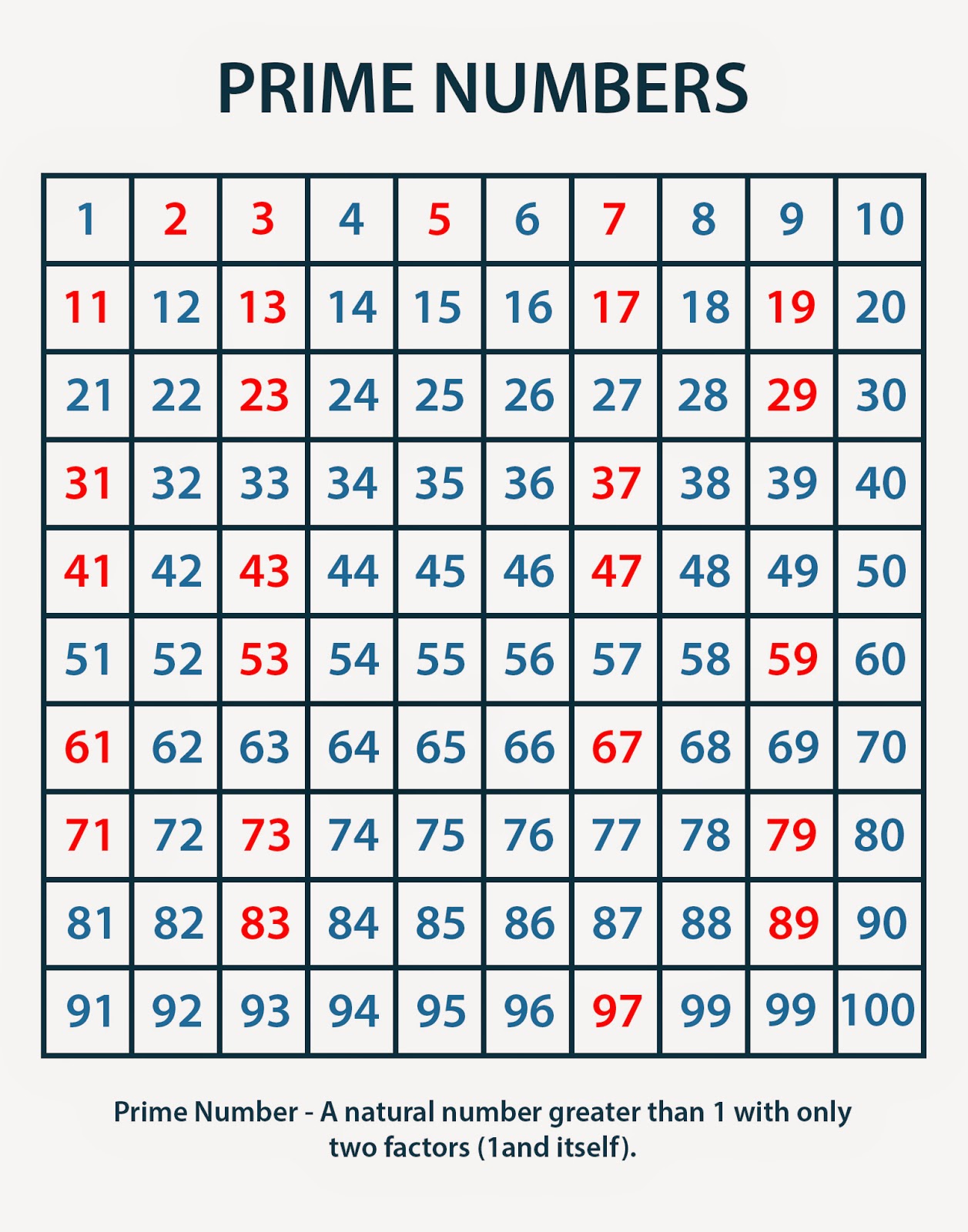 List of symmetrical prime numbers from 1 to 100 - cheapret