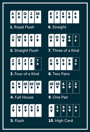Aturan Bermain Jenis Judi Online Uang Asli Terbaru Poker Lunar