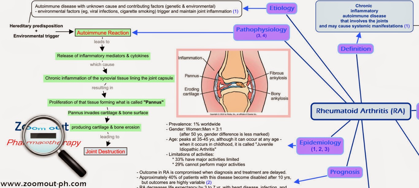 juvenile rheumatoid arthritis medscape