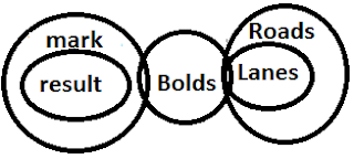 Test of the Day for Dena Bank PO Exam 2018: 20th May 2018 |_4.1