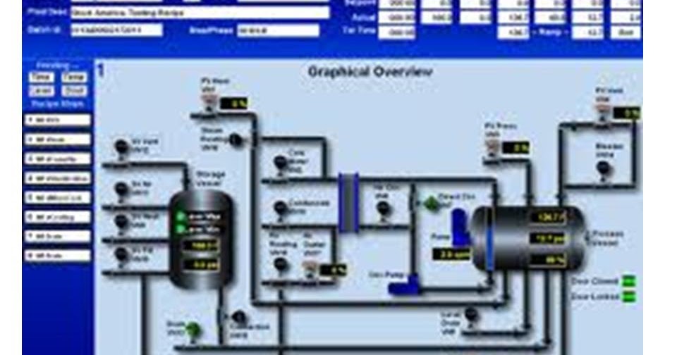 SCADA SYSTEM ~ TOUCH SCREEN KIOSK