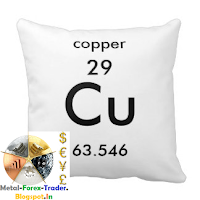 Copper price rallies 6%