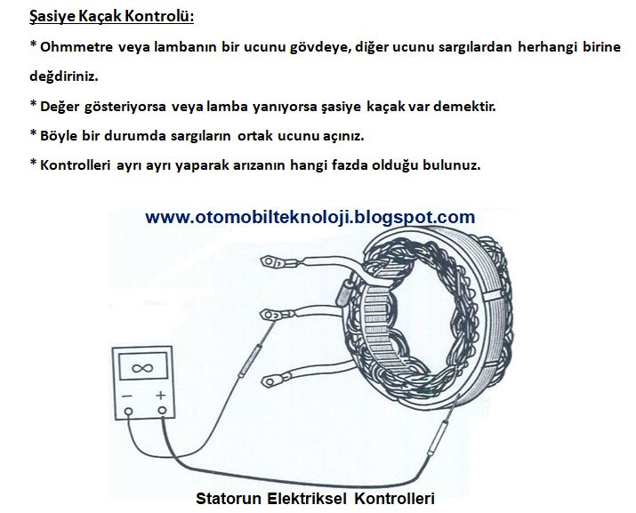 Statör Sargısı Nedir? Elektriksel Kontrolleri (Kısa DevreKopukluk