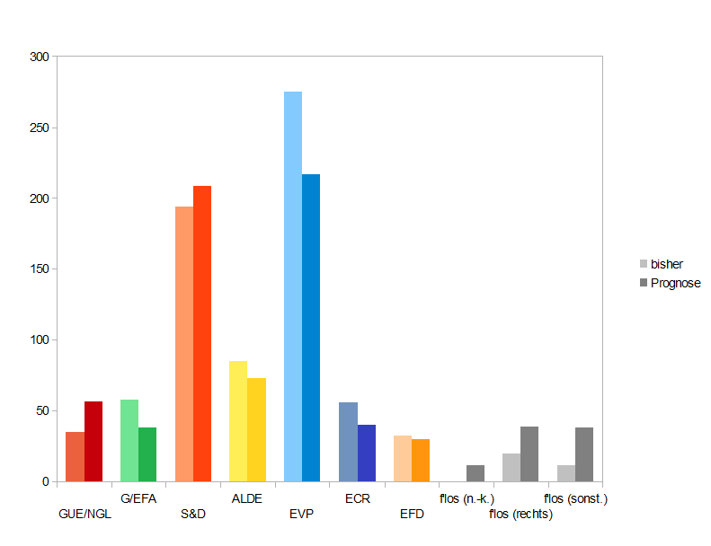 Hansevalley Hansespecial Wie Hamburg Aus Dem Corona Trauma Kommt