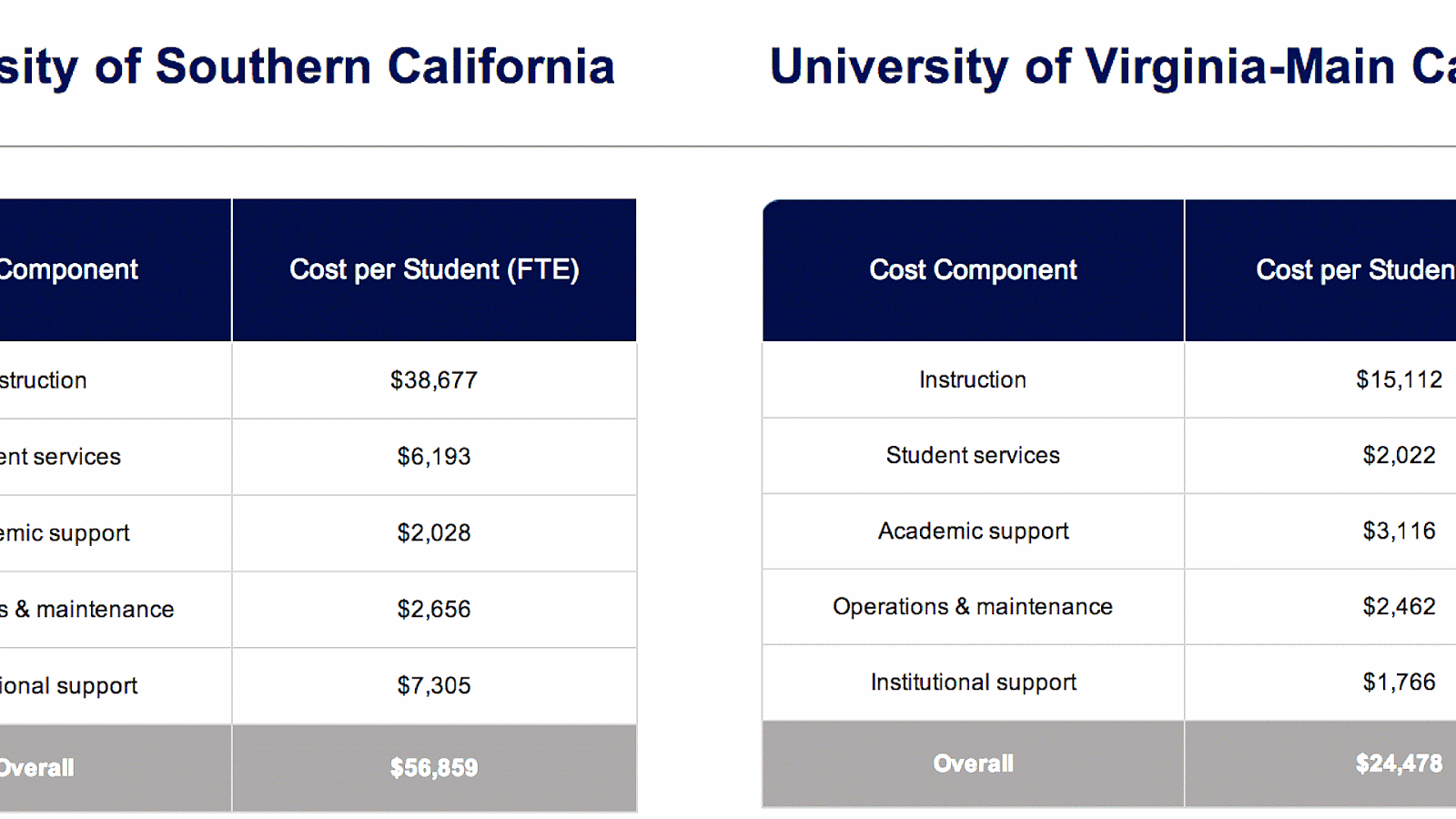 University Of Virginia Tuition Fees University Choices