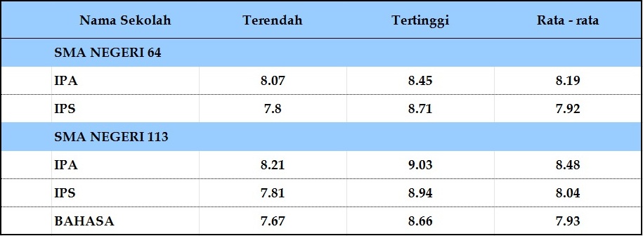 SMPN 199 JAKARTA - ALUMNI 2015: LOKASI KECAMATAN CIPAYUNG - JAKARTA TIMUR