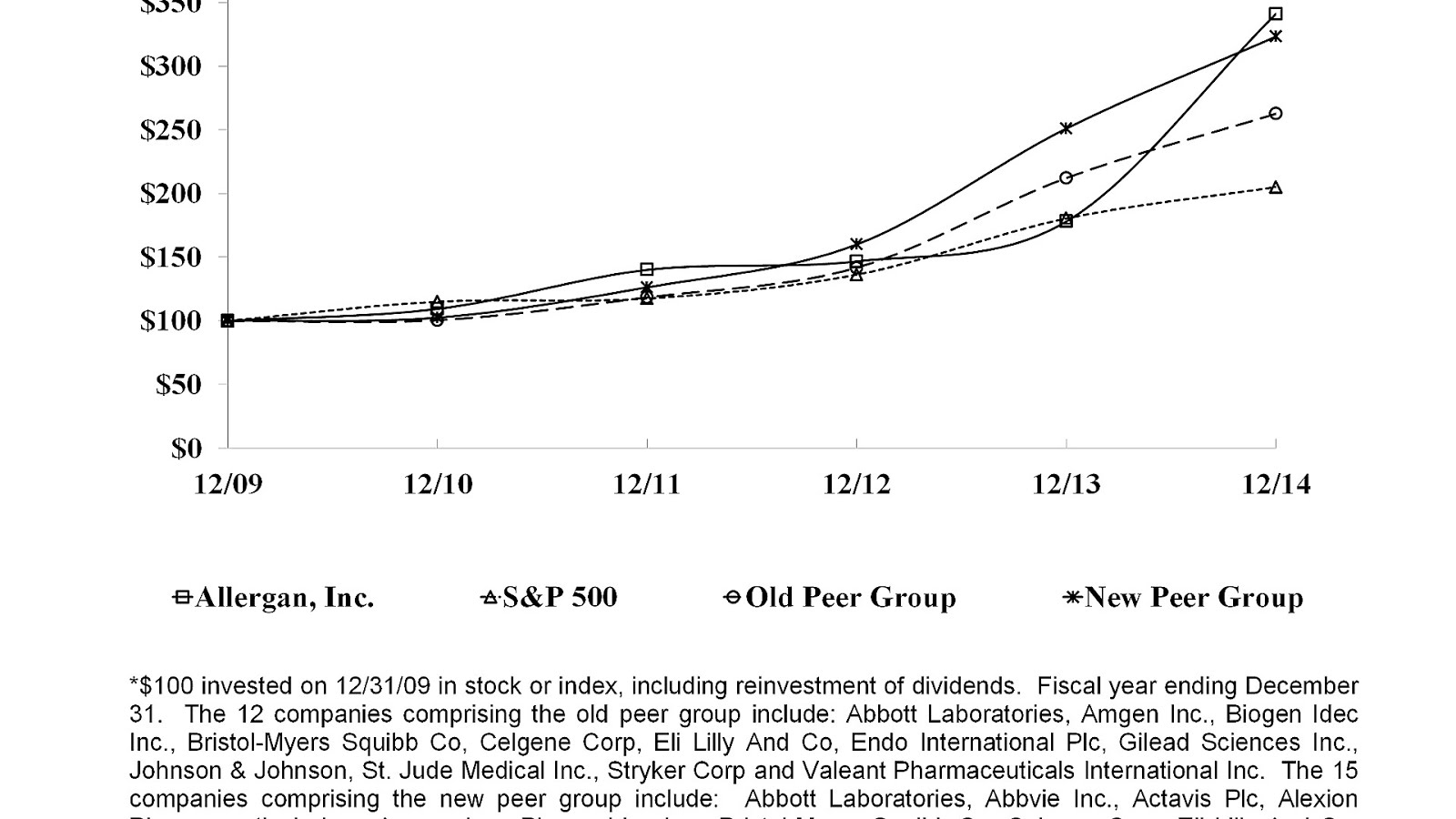 American Funds Europacific Gr R6 American Choices
