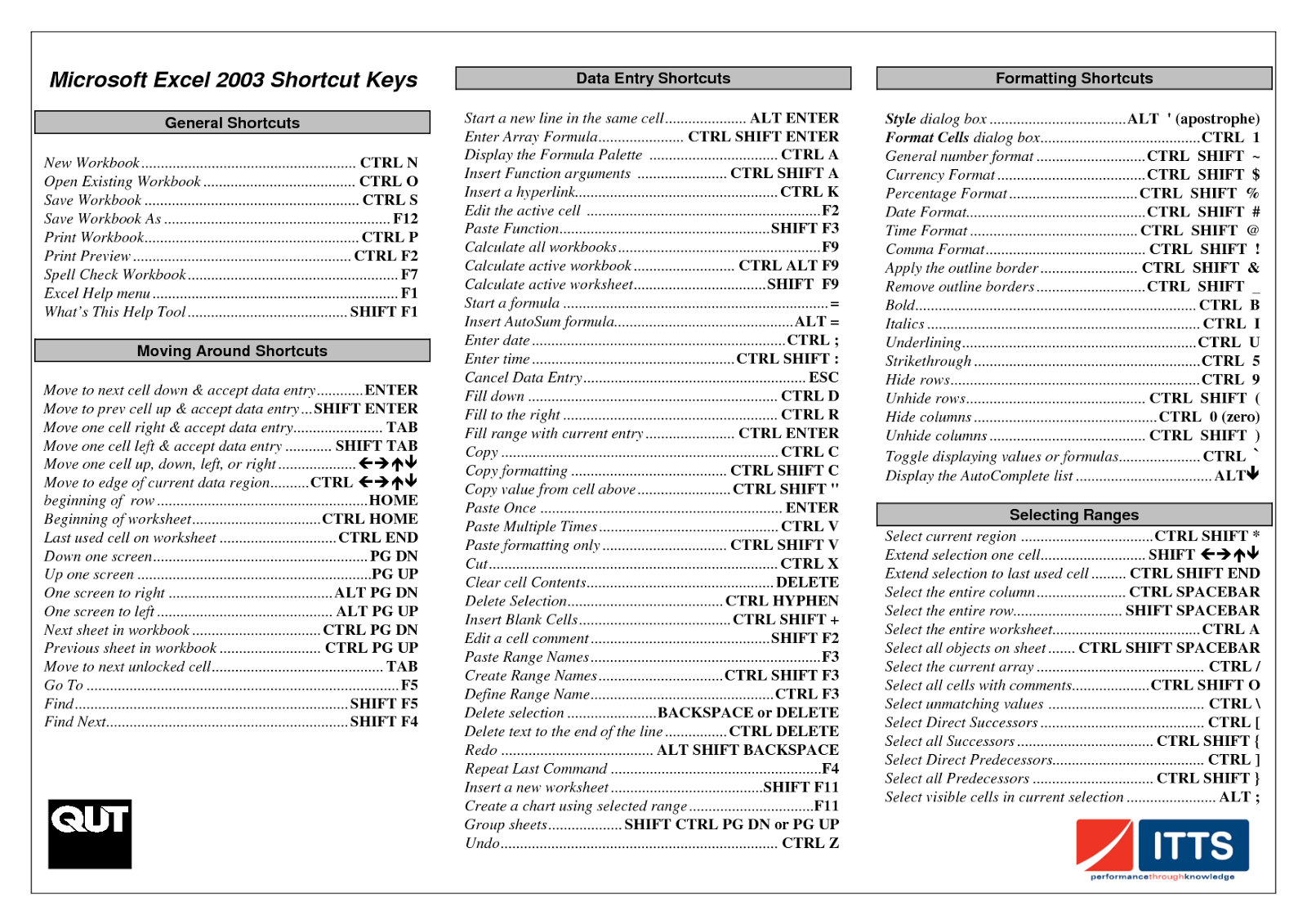 pc keyboard shortcut n with tilde microsoft word