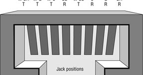 Cabling: Guide Fiber-Optic Networking: USOC Wiring Scheme