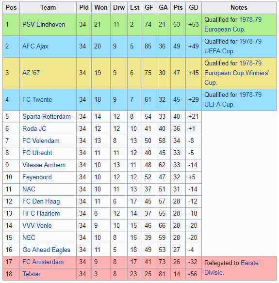 Forest put 5 past AEK Athens to storm into the Quarter Finals