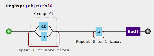 CSV String to an ArrayList in Java