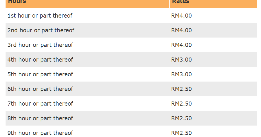 Kuala Lumpur Parking KLIA Airport Parking Rate