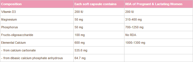 New Born Baby: Pregnancy Supplement