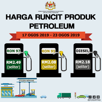 Harga Runcit Produk Petroleum (17 Ogos 2019 - 23 Ogos 2019)