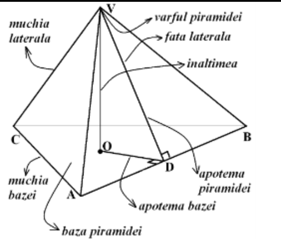 Aria Laterala A Piramidei Patrulatere Regulate Tetraedrul: mai 2018