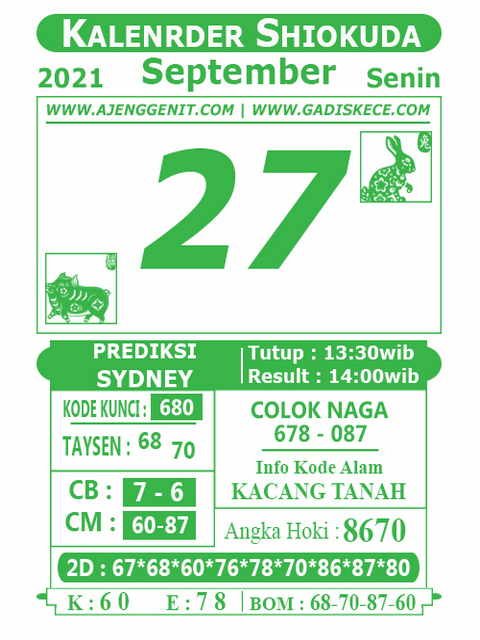 PREDIKSI SYDNEY COJEEL