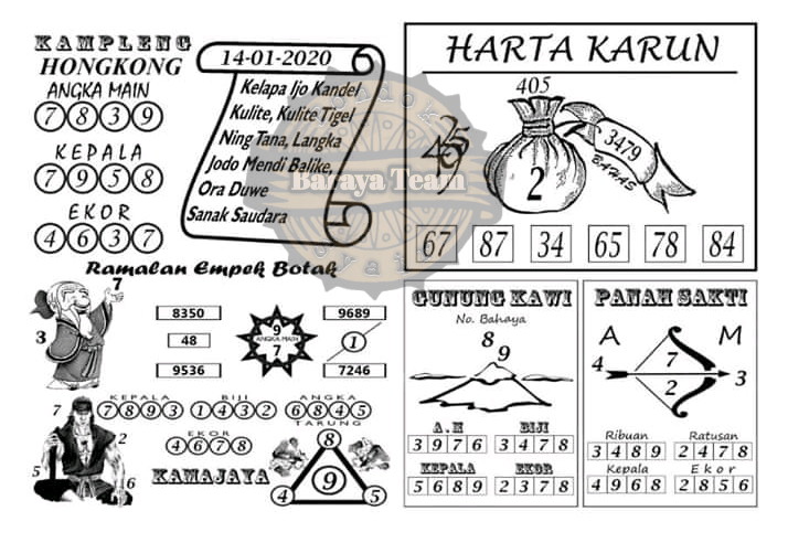 Syair Hk 14 Januari 2020 Prediksi Hk 14 Januari 2020 Keraton4d
