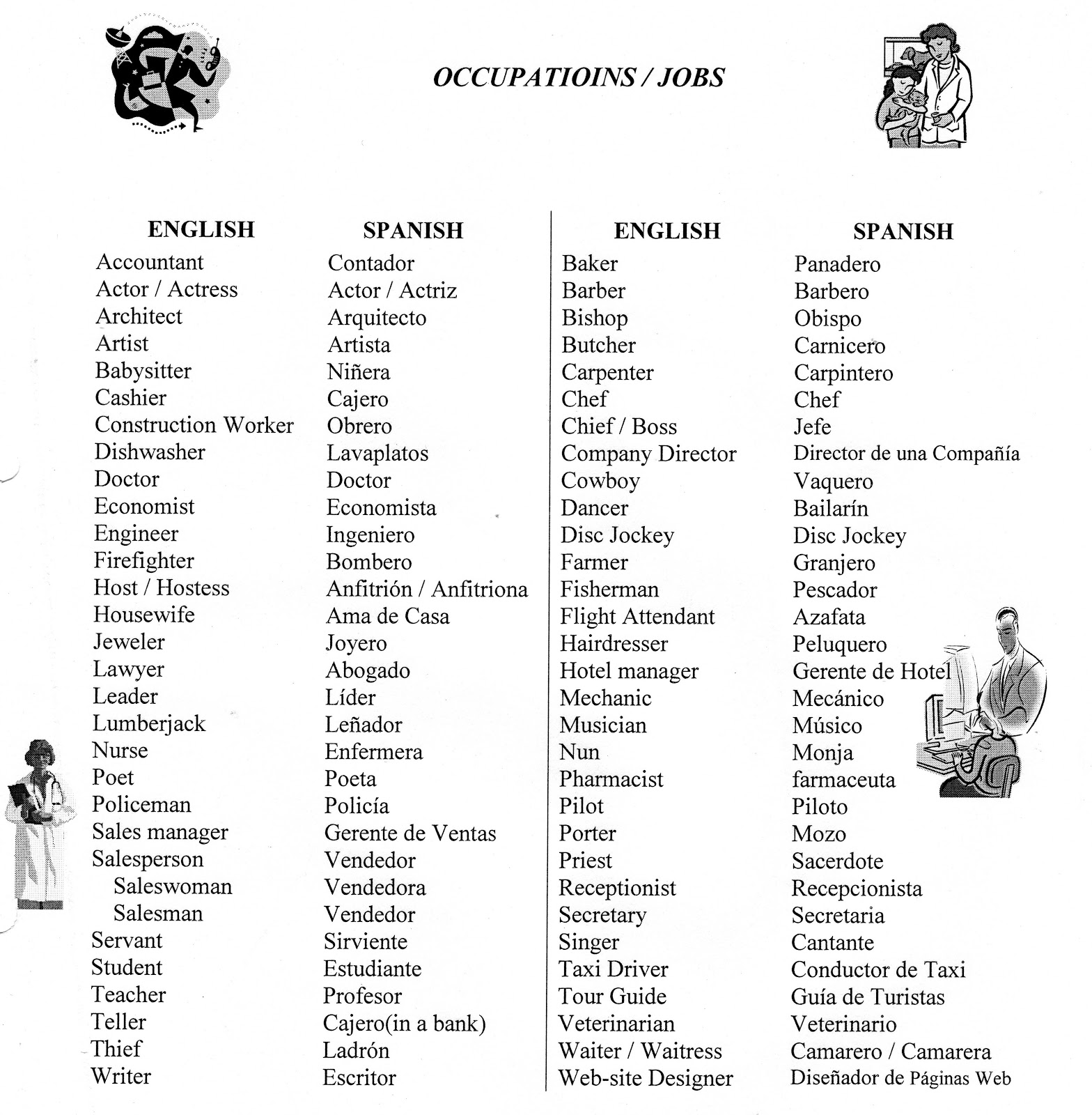 English Teacher? o Prof de Français? Occupations / Jobs