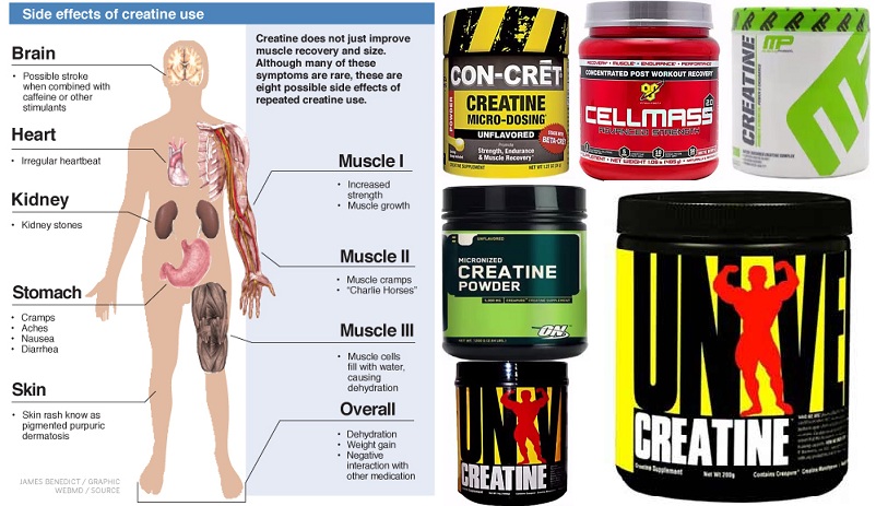 Can you lose creatine through masturbation Girls doing anus fisting