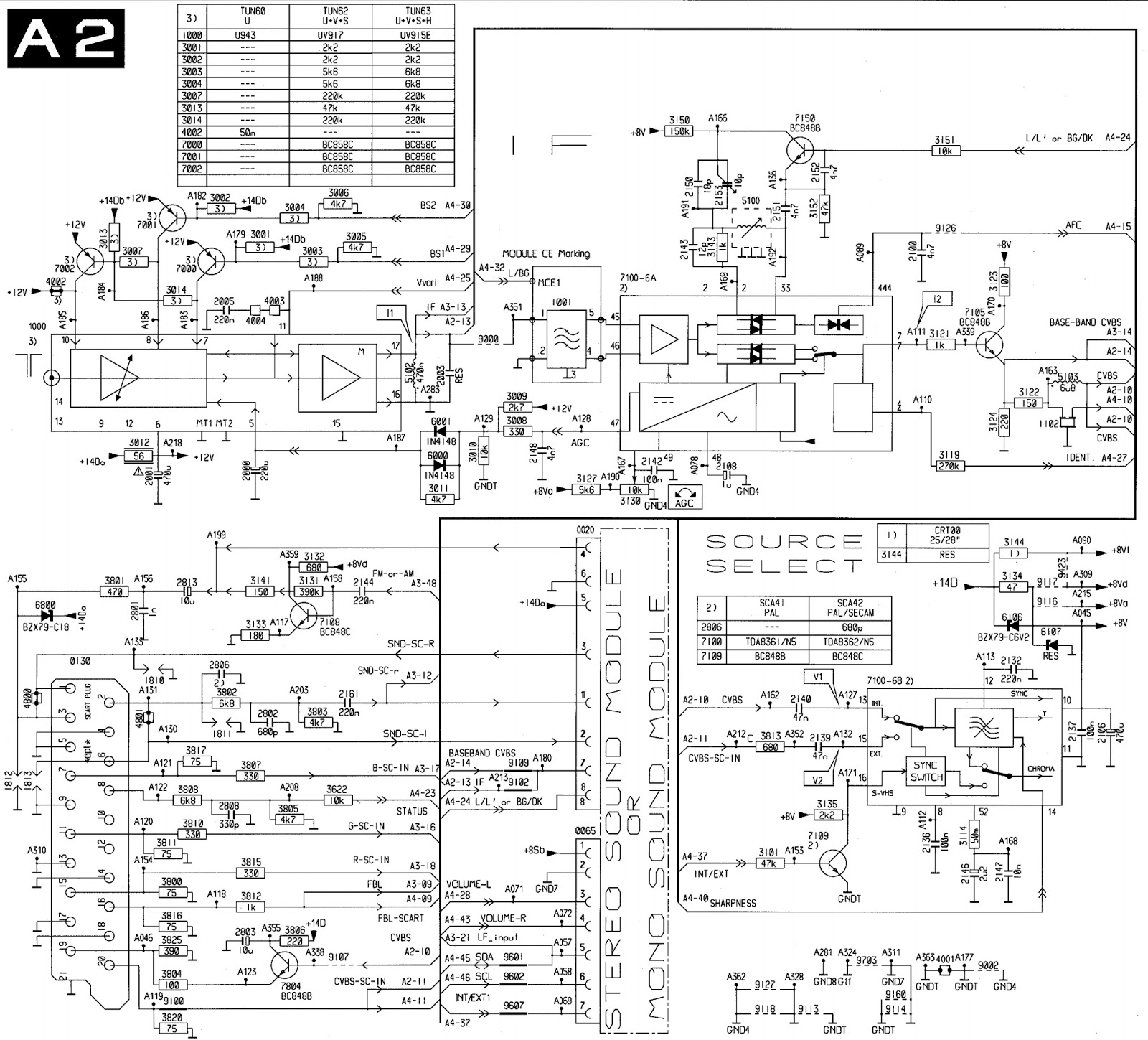 Schematic Diagrams: Philips 286NS-05 Chassis Comet – Circuit Diagram - Full