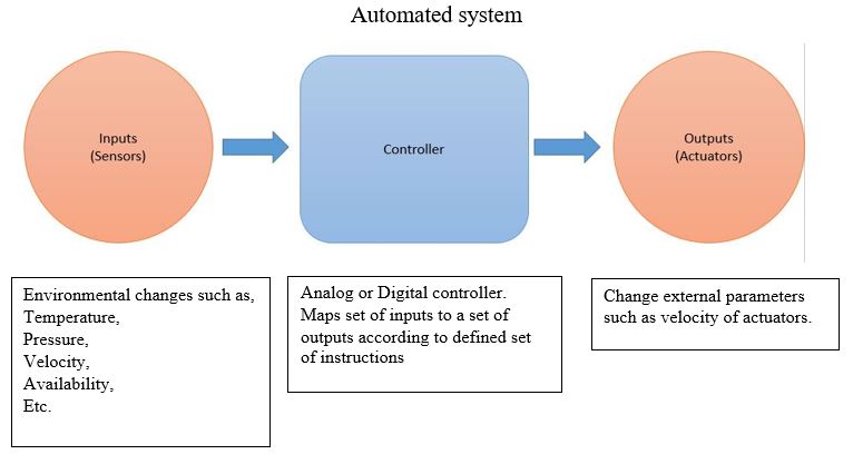 Electrical Engineering Knowledge Sharing Hub: Automation and Control ...