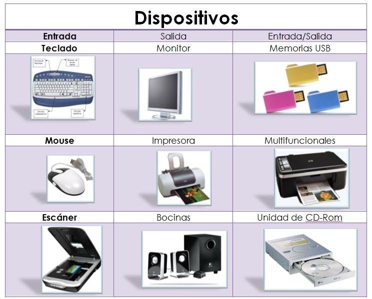 Gladys Mateo: Conceptos Básicos de Hardware y Software