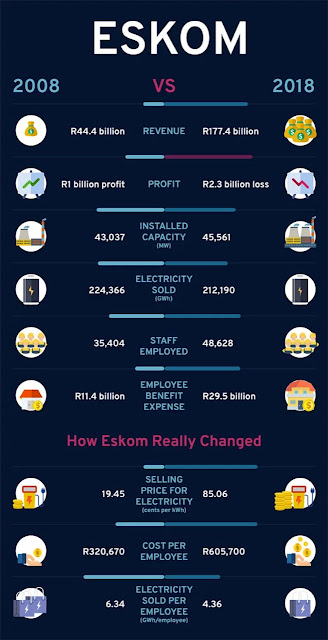 eskom ANC south africa