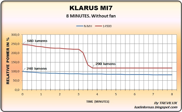 Runtime%2B8%2Bminutes%2BMi7%2B14500%2Band%2BNiMH.jpg