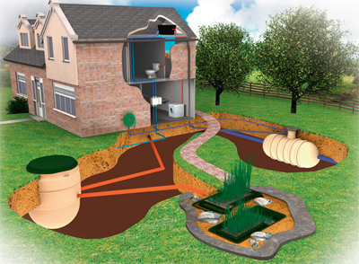 Septic Tank Supplies Blogs: Difference Between A Septic Tank & Cesspool