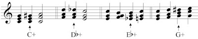 Augmented chords used in chord progressions