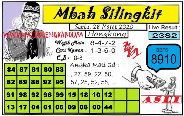 Prediksi Hk Sabtu 28 Maret 2020
