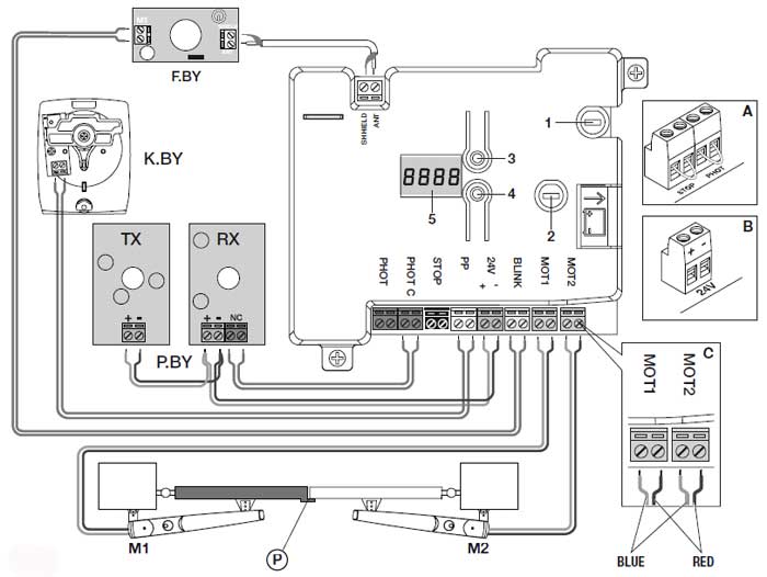 Automatizari porti - 0723 758 558 9